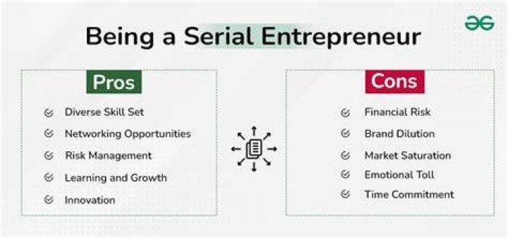 This Serial Entrepreneur CoFounded a 3 Billion Company. Here's Where