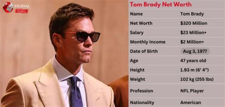Tom Brady Net Worth 2020 How Much is the Patriots QB Worth