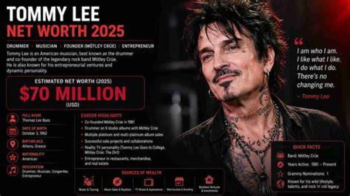 Tommy Lee Net Worth and Wealth: A Comprehensive Analysis |