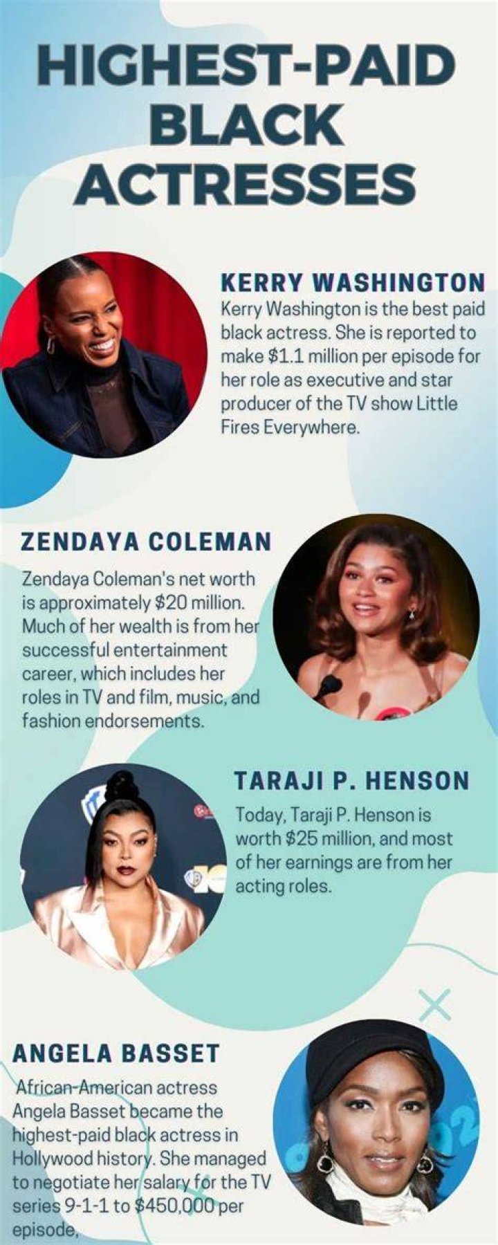 Top 10 Highest-Paid Black Actresses