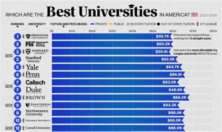 Top 10 Universities in the World Best Universities in the World