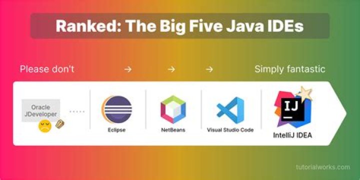 Top IDEs for Java Developers (2023)