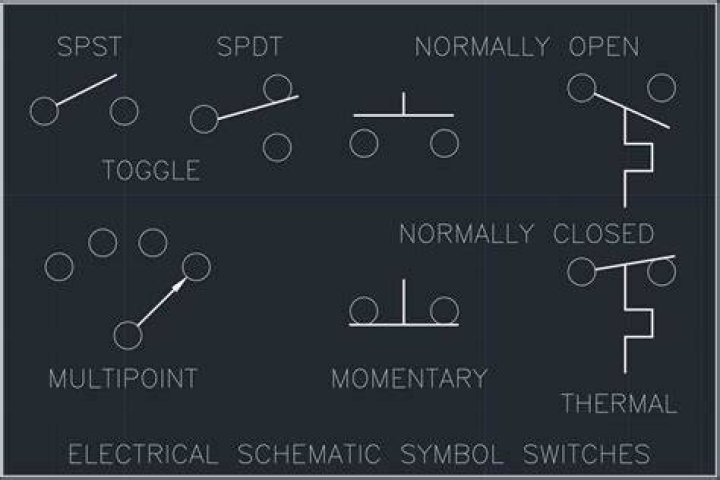Ultimate Guide To The Essential On Switch Symbol