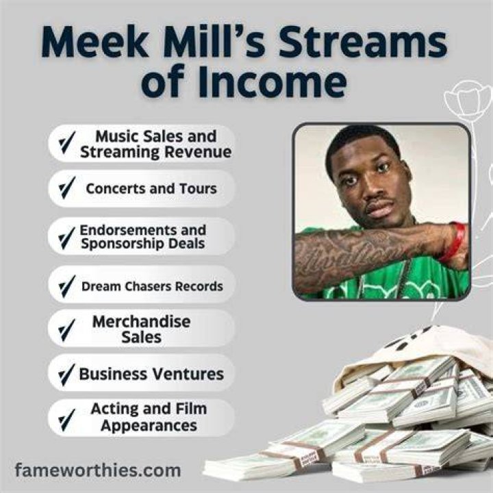 Uncover Meek Mill's Net Worth: Secrets And Surprises Revealed