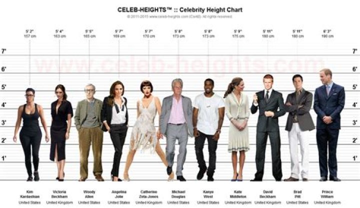 Uncover The Secrets Of Celebrity Heights With Tyga Celebheights
