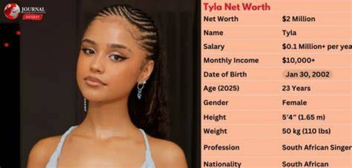 Uncover The Secrets Of Tyla's Net Worth: Forbes Reveals All