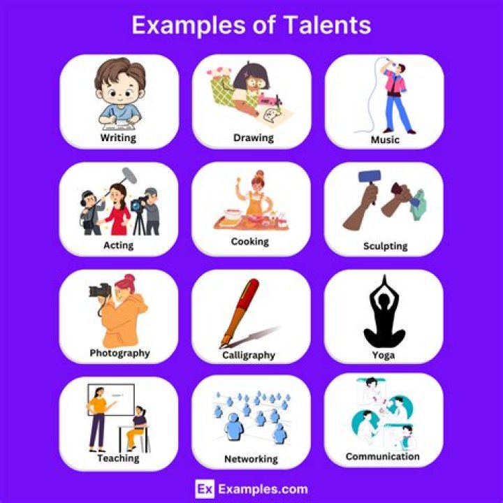 Uncover Their Talents And Aspirations