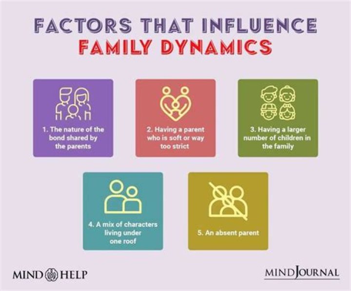 Uncovered Facts And Family Dynamics