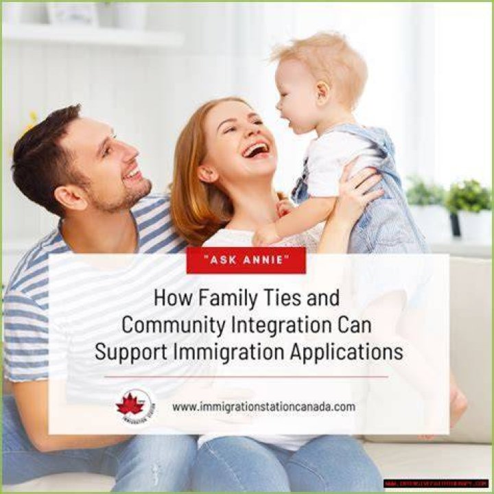 Uncovering Support, Privacy, And Family Dynamics