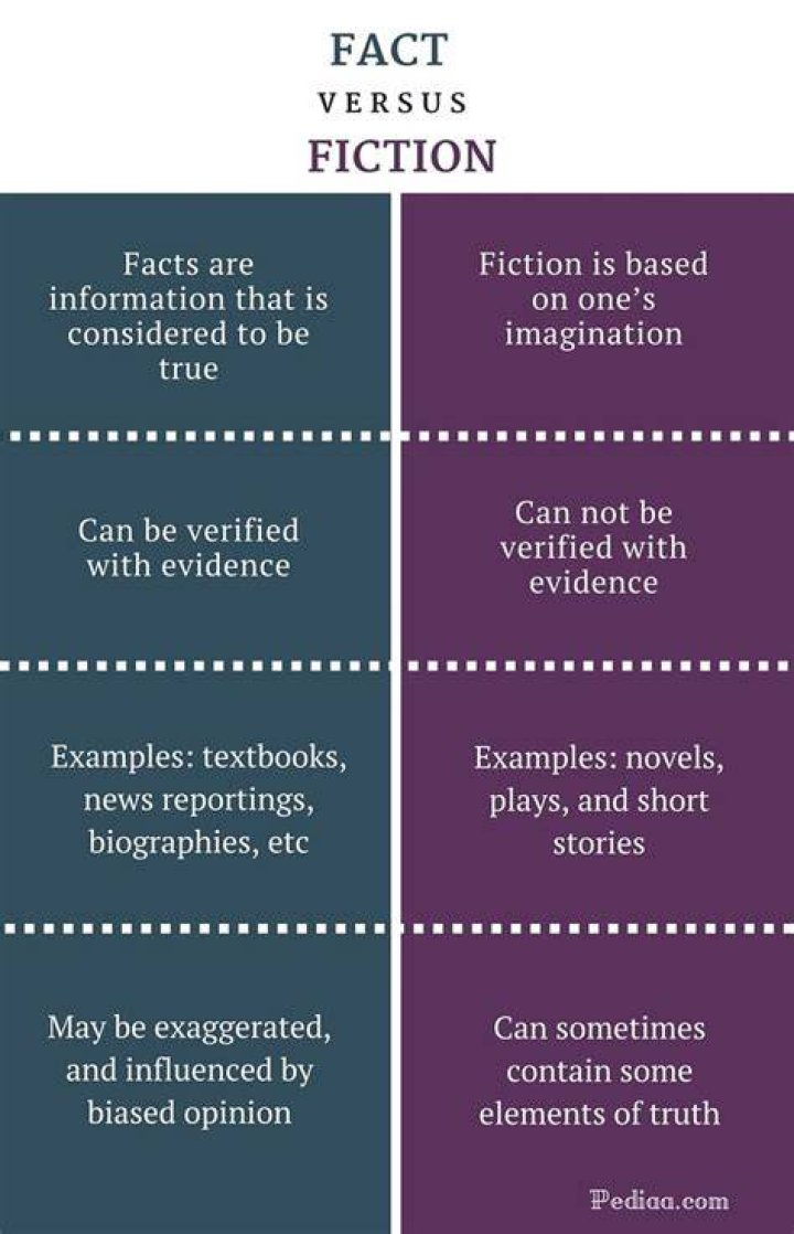 Uncovering The Fact Vs. Fiction