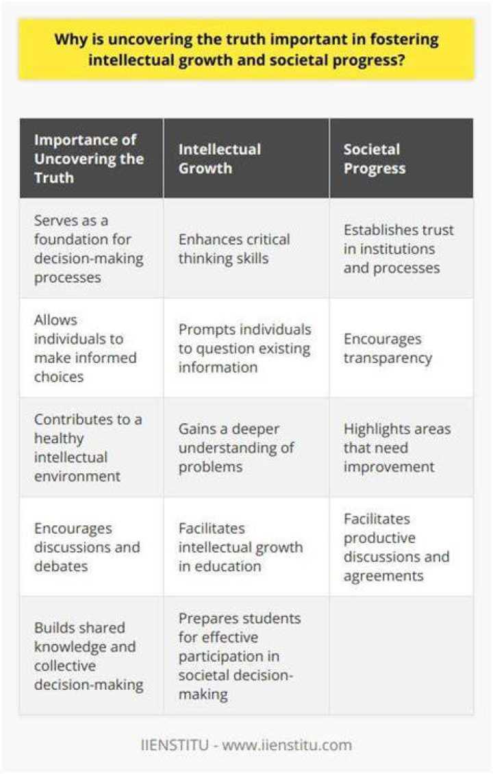 Uncovering The Sources And Implications