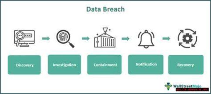 Uncovering The Truth Behind The LinkedIn Data Breach
