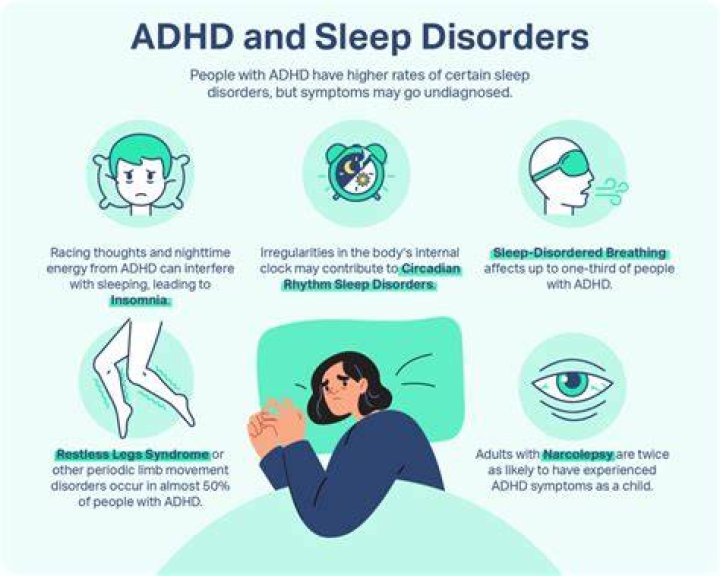 Unlock The Secrets Of ADHD Sleeping Hands: Discoveries And Insights