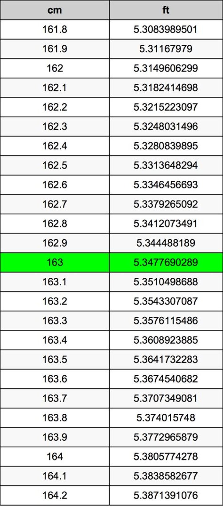 Unravel The Mysteries Of "163 Cm In Feet": Discoveries And Insights Await!
