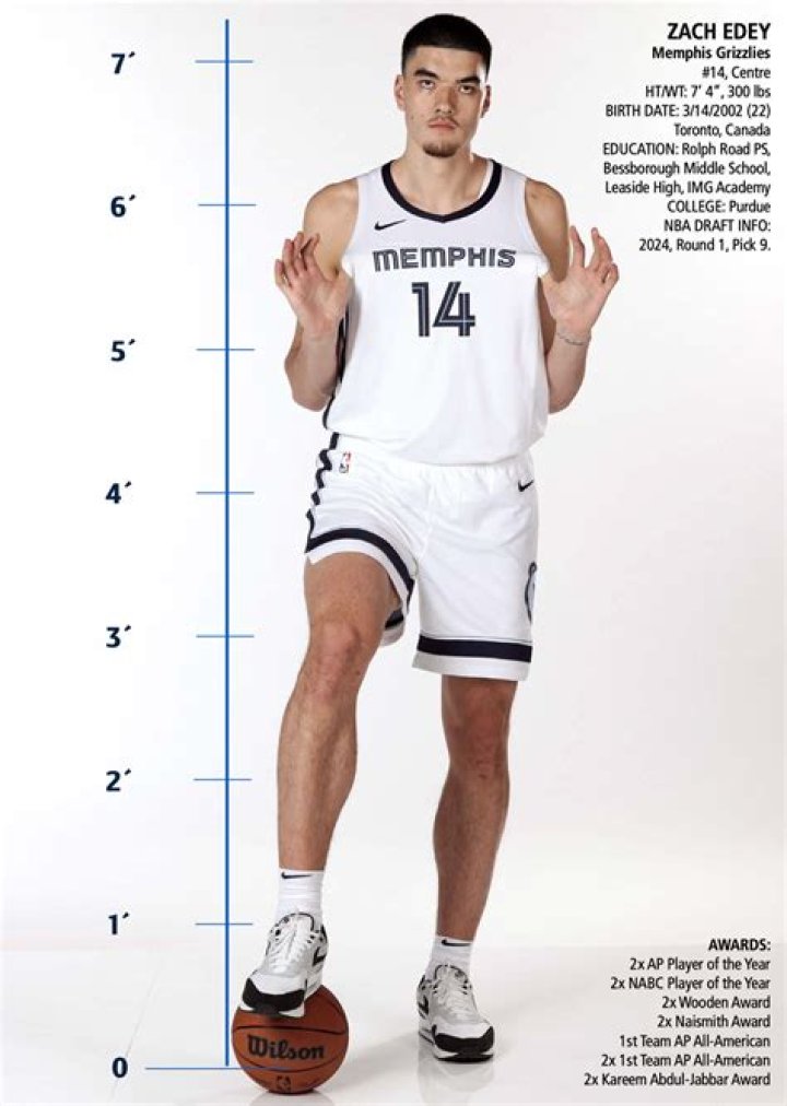 Unraveling The Extraordinary Height Of Zach Edey: Discoveries And Insights