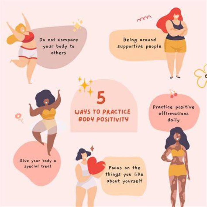 Unveiling Body Positivity, Health, And Personal Choices
