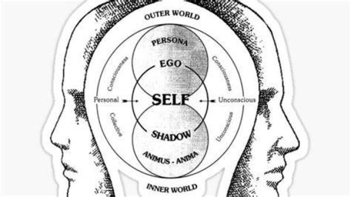 Unveiling Identity, Memory, And The Human Psyche