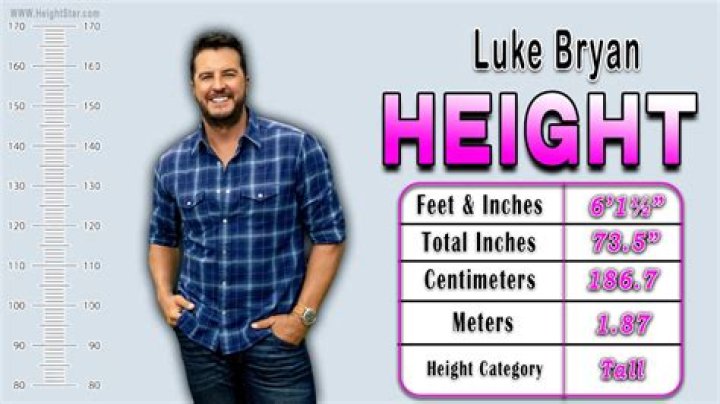 Unveiling Luke Bryan's Height: Surprising Discoveries