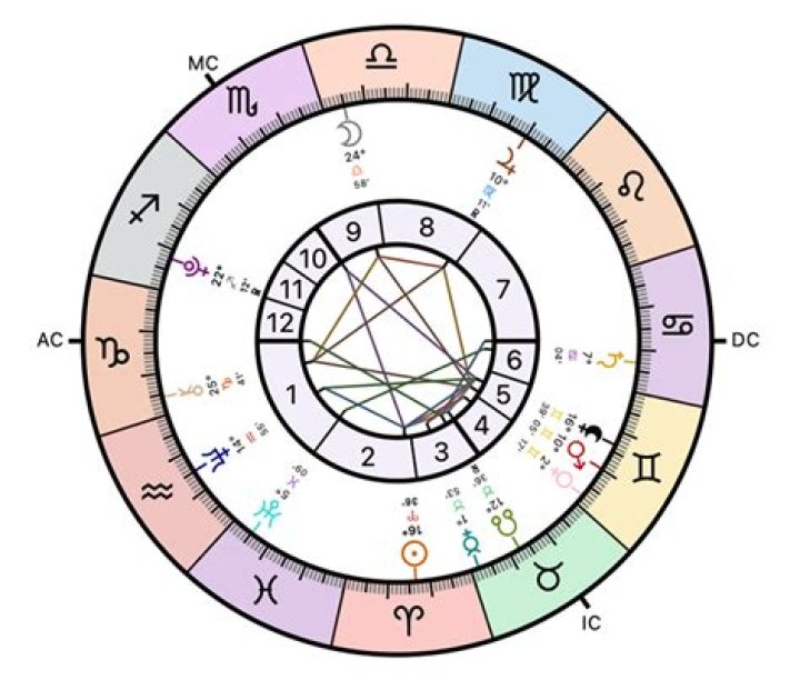 Unveiling Rod Wave's Birth Chart: A Journey Of Self-Discovery