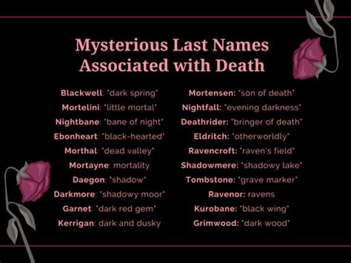Unveiling The Enigmatic World Of Last Names Steeped In Darkness And Death