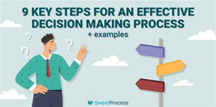 Unveiling The Key To Effective Decision-Making: Discover The Third Step