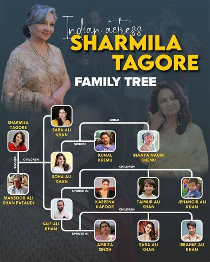 Unveiling The Life, Relationships, And Legacy Of Sharmila Tagore