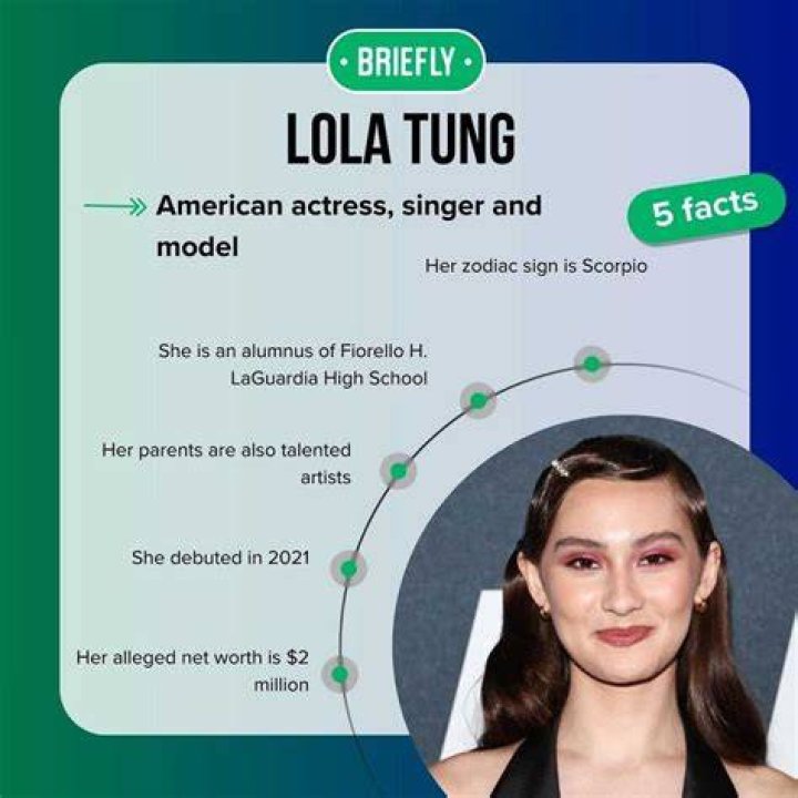 Unveiling The Rich Tapestry Of Lola Tung's Ethnicity