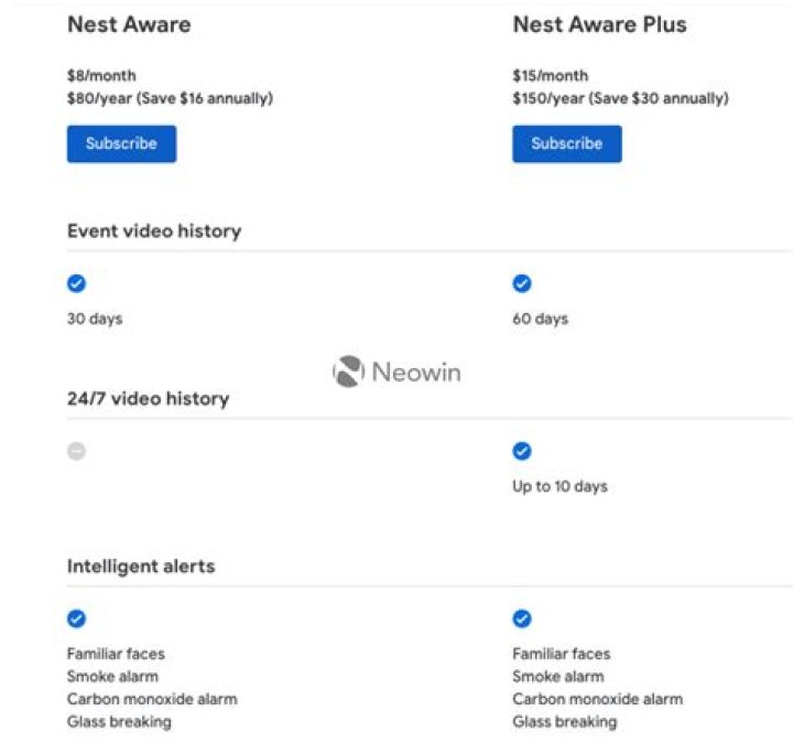 Unveiling The Secrets Of Nest Aware Subscription Management