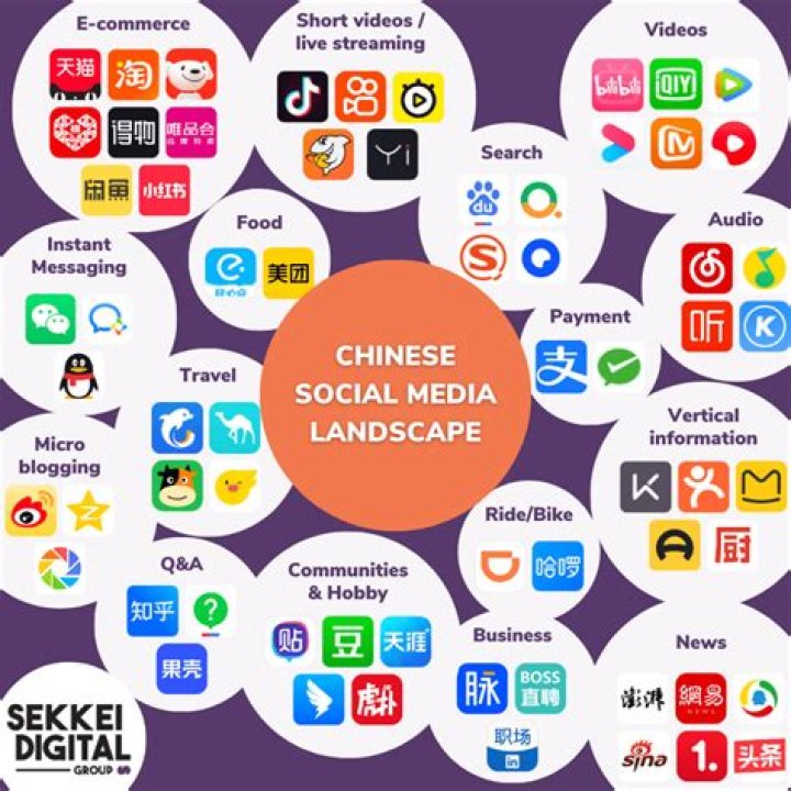 Unveiling The Secrets Of Orlando's Social Media Landscape