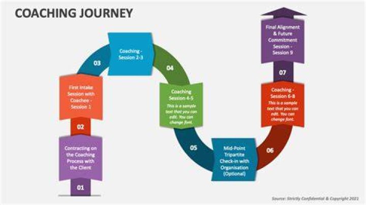 Unveiling The Secrets Of Success: Patrick Christy's Coaching Journey