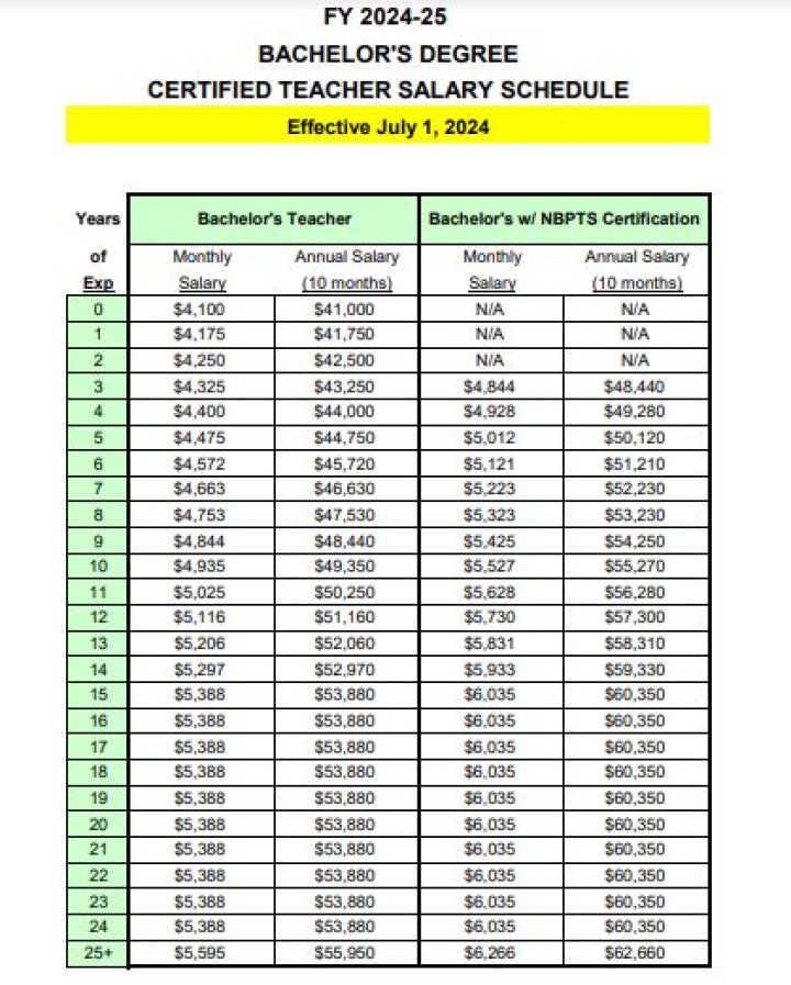 Unveiling The Teacher Salary Schedule For 2024: Discoveries And Insights Await