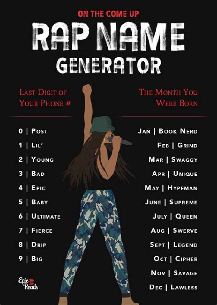 Use This Rap Name Generator to Channel Your Own Come Up