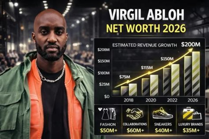 Virgil Abloh Bio Net Worth, Age, Height, Family, Wiki