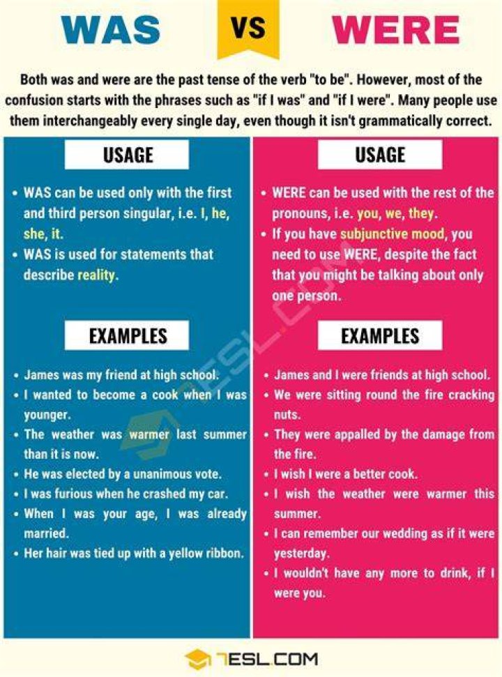 Was vs. Were How to Use Were vs. Was Correctly • 7ESL Learning