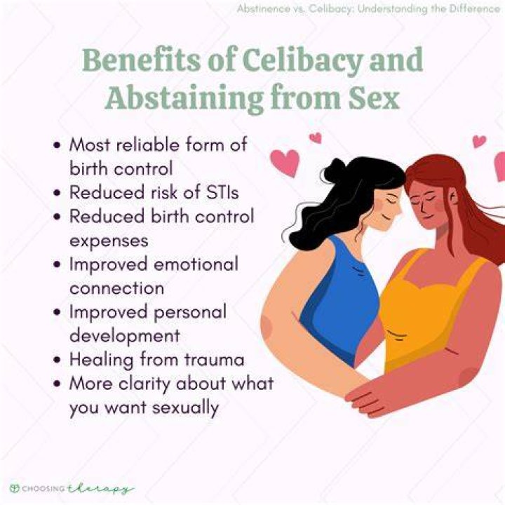 What are examples of abstinence?