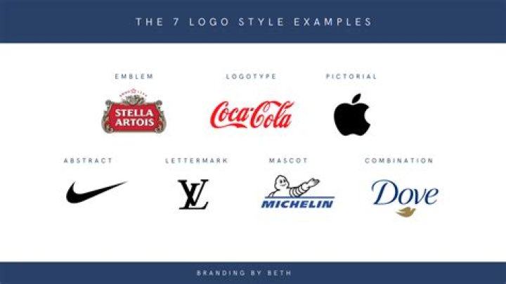 What are examples of stylization?