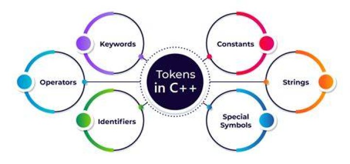 What are identifiers in Oracle?