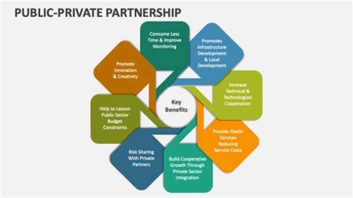 What are public/private partnerships in sport?
