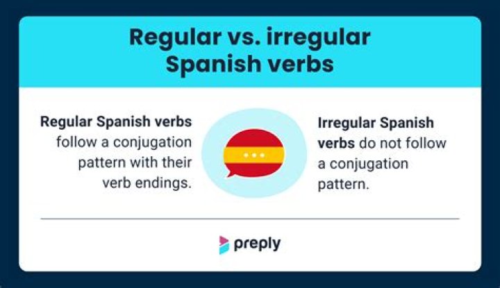 What are regular and irregular verbs in Spanish?
