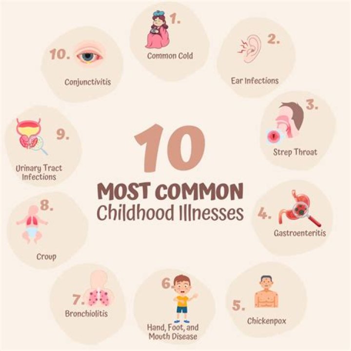 What are the childhood communicable diseases?