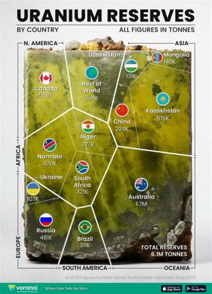 What are the reserves of uranium in the world?