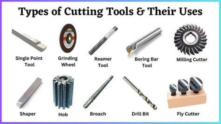What are the tools used in cutting?