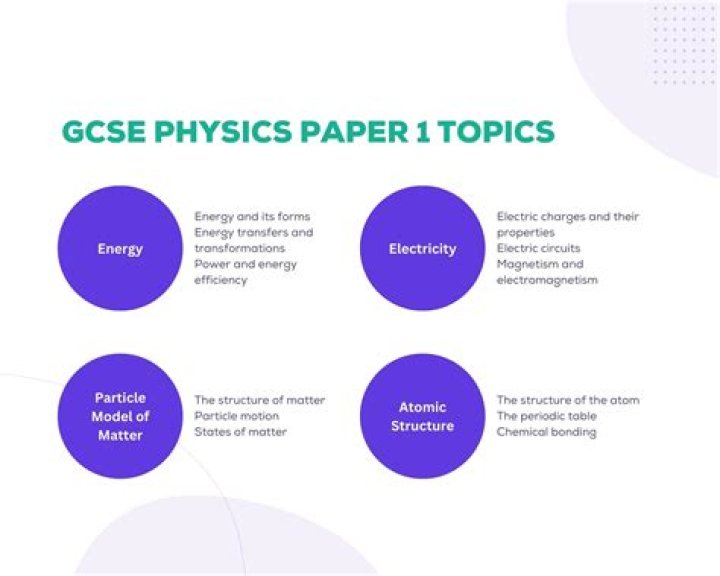 What are the topics in physics p1?