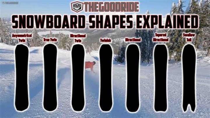 What are the two types of snowboard bindings?
