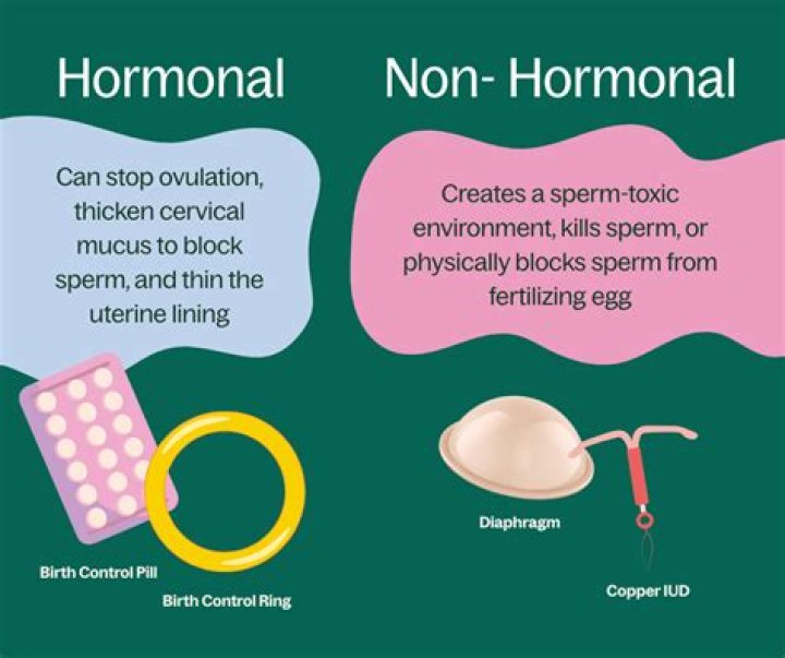 What can I take instead of hormonal birth control?