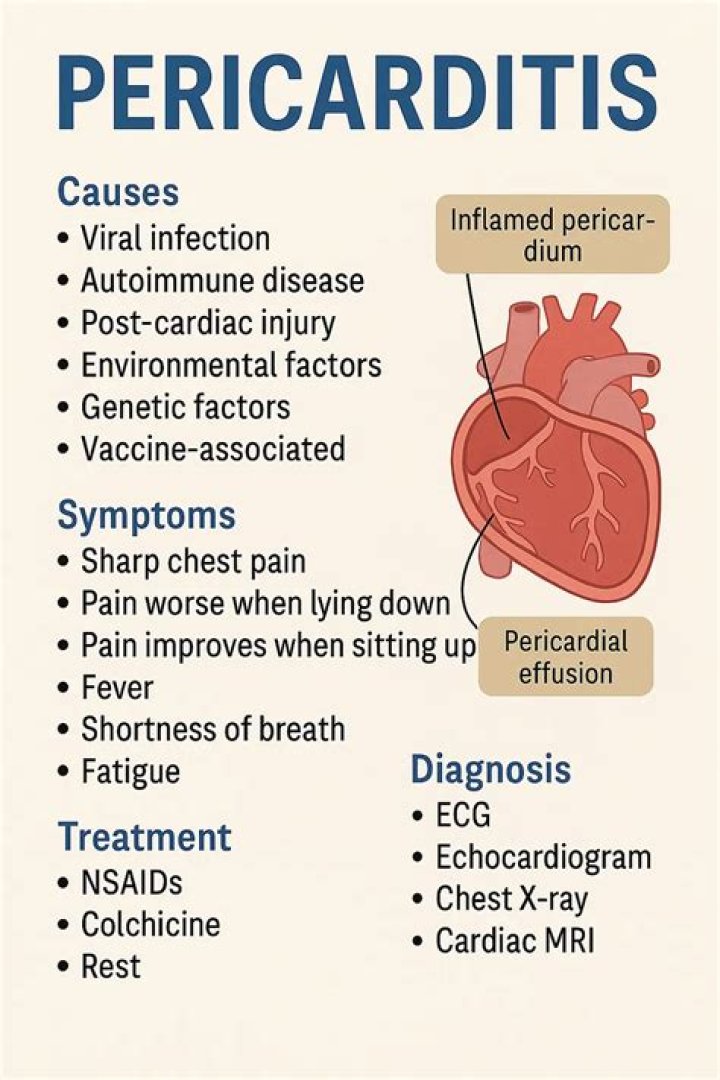 What causes acute fibrinous pericarditis?
