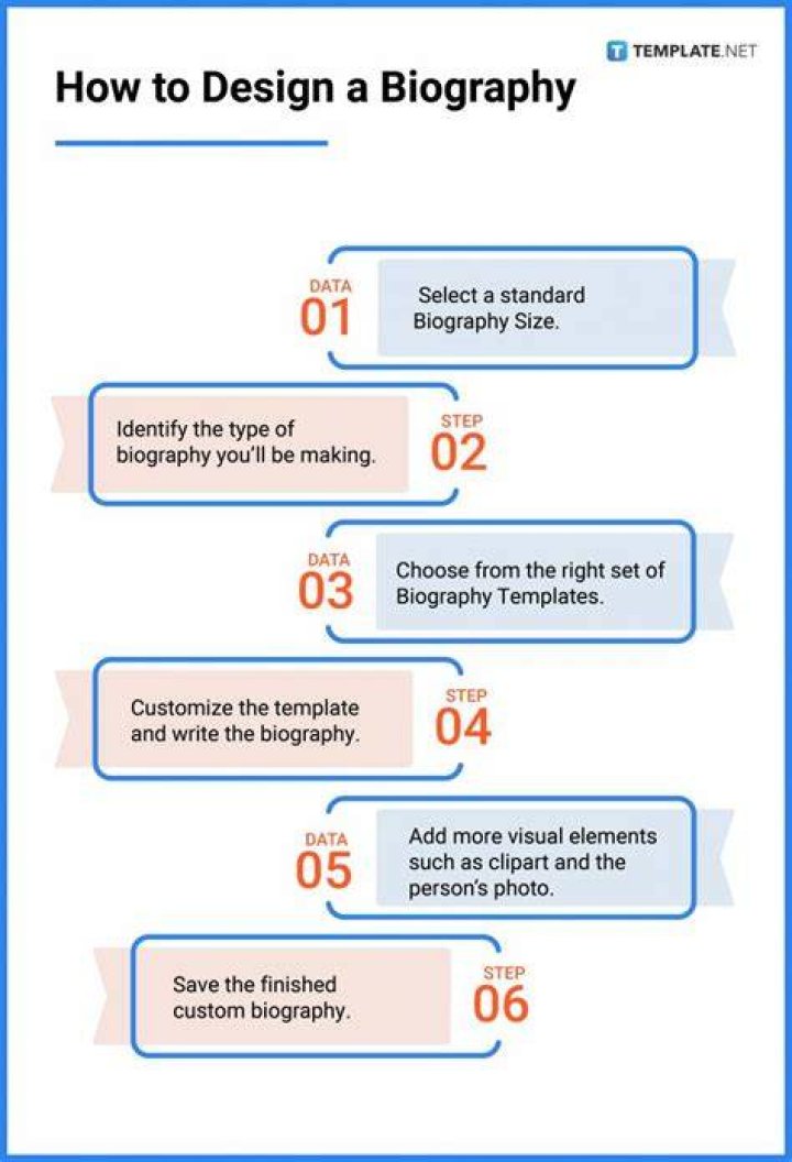 What does biographical information consist of?