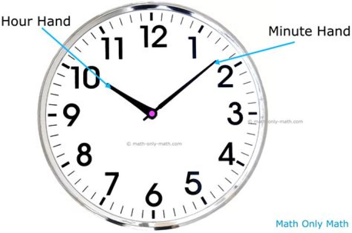 What does bottom of the hour refer to?