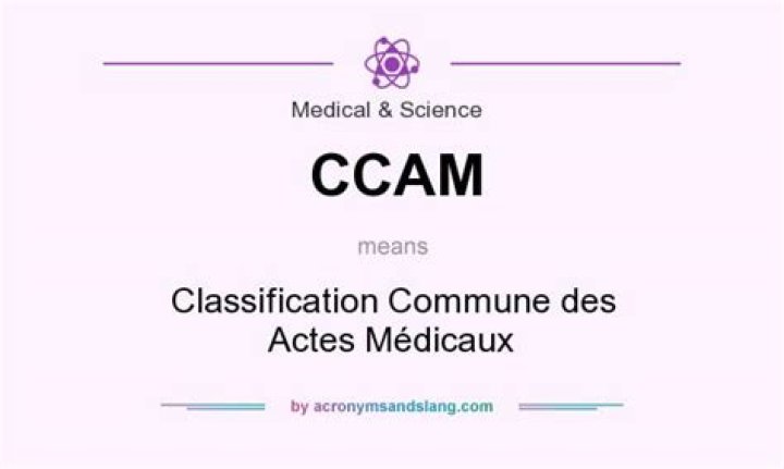 What does CCAM mean?