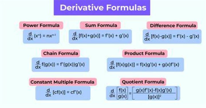 What does derivation mean in maths?